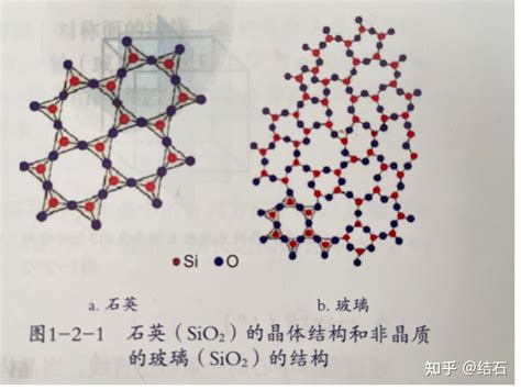 水晶型態|石英